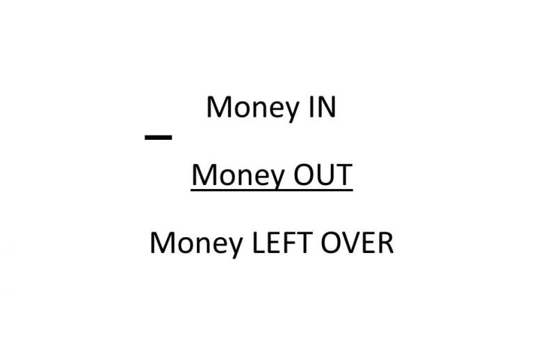 Money in - money out = money left over.