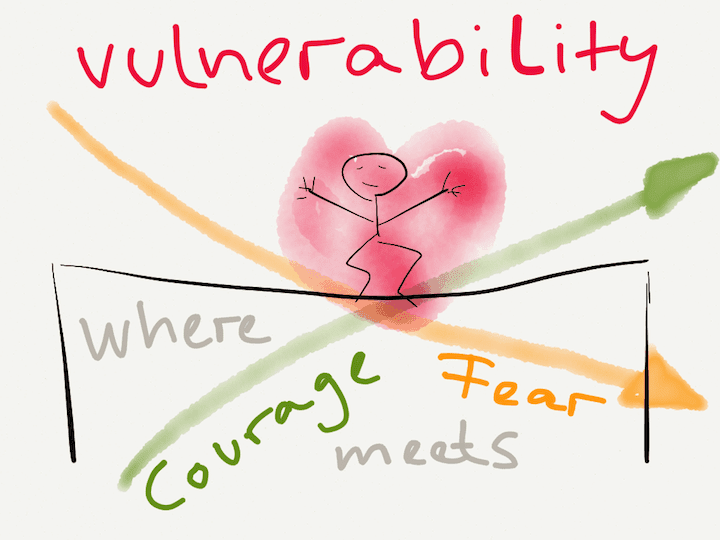 Vulnerability where courage meets fear