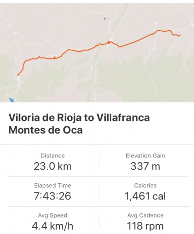 Strava: Viloria de Rioja to Villafranca Montes de Oca