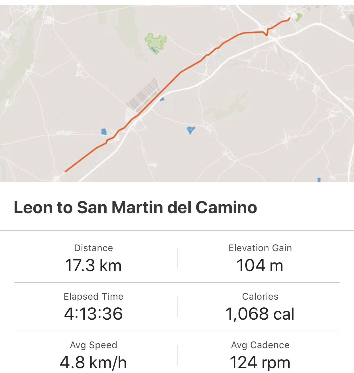 Strava: Leon to San Martin del Camino