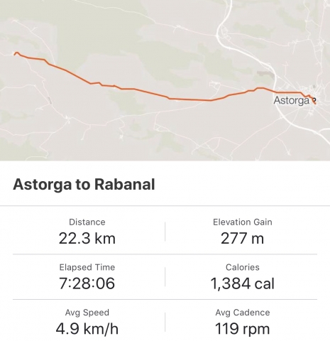 Strava: Astorga to Rabanal