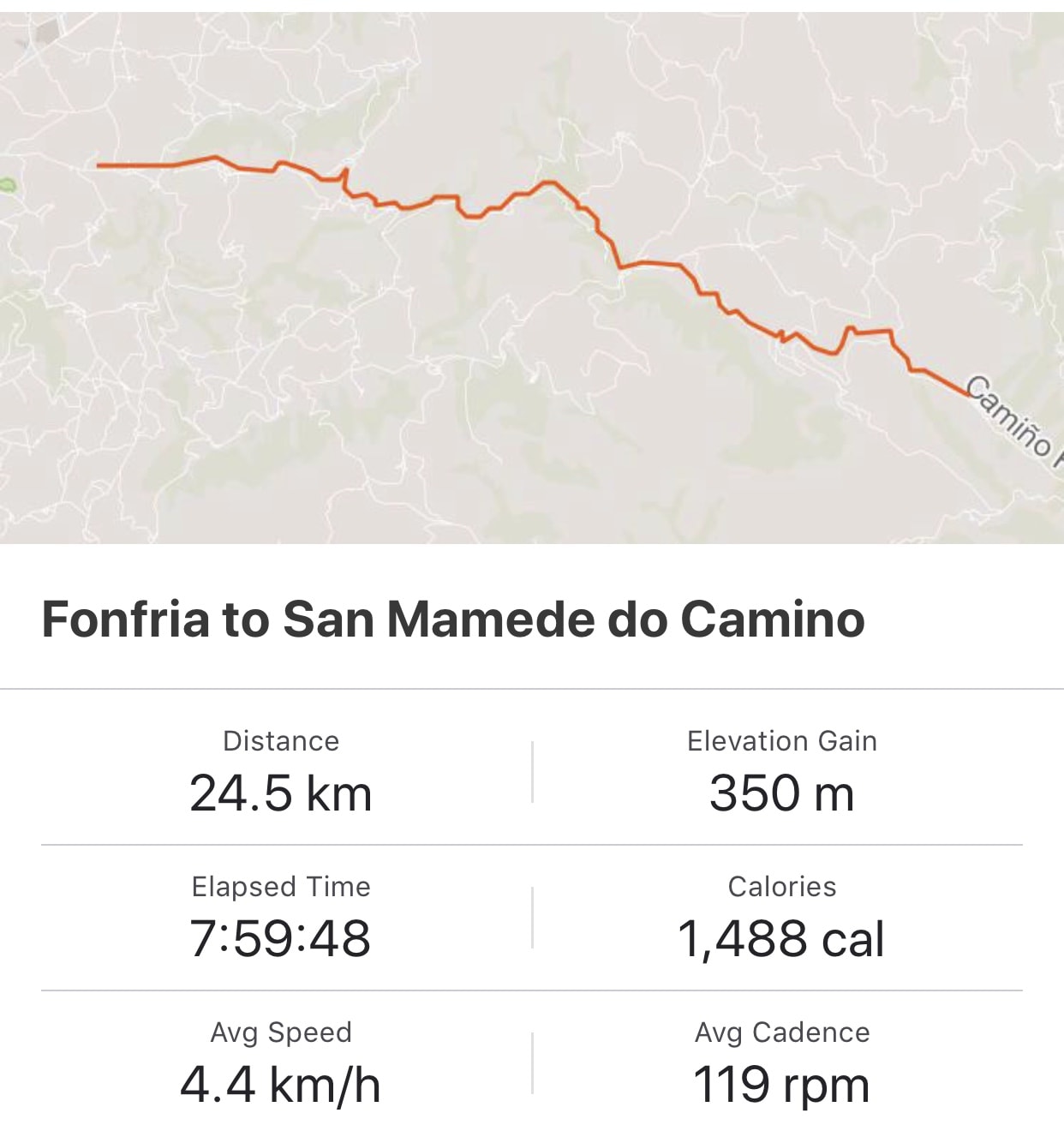 Strava: Fonfria to San Mamede de Camino